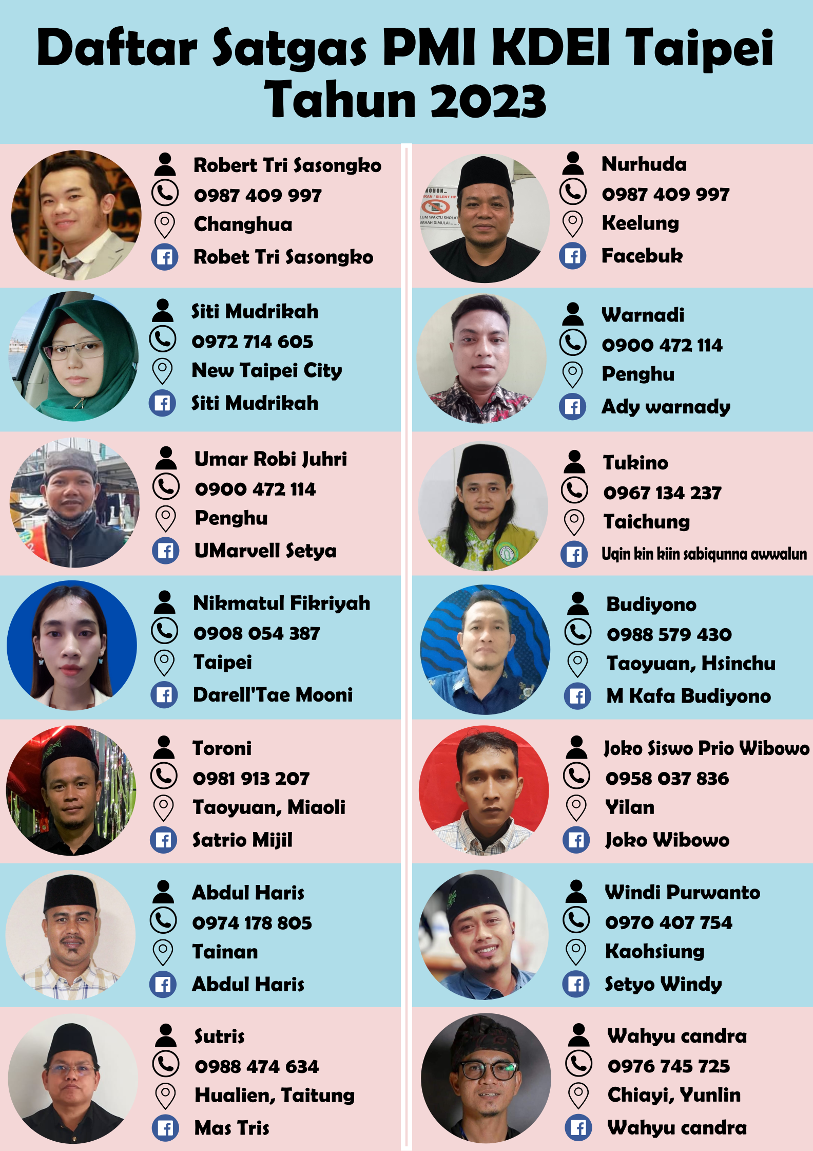 DAFTAR SATGAS KDEI TAHUN 2023